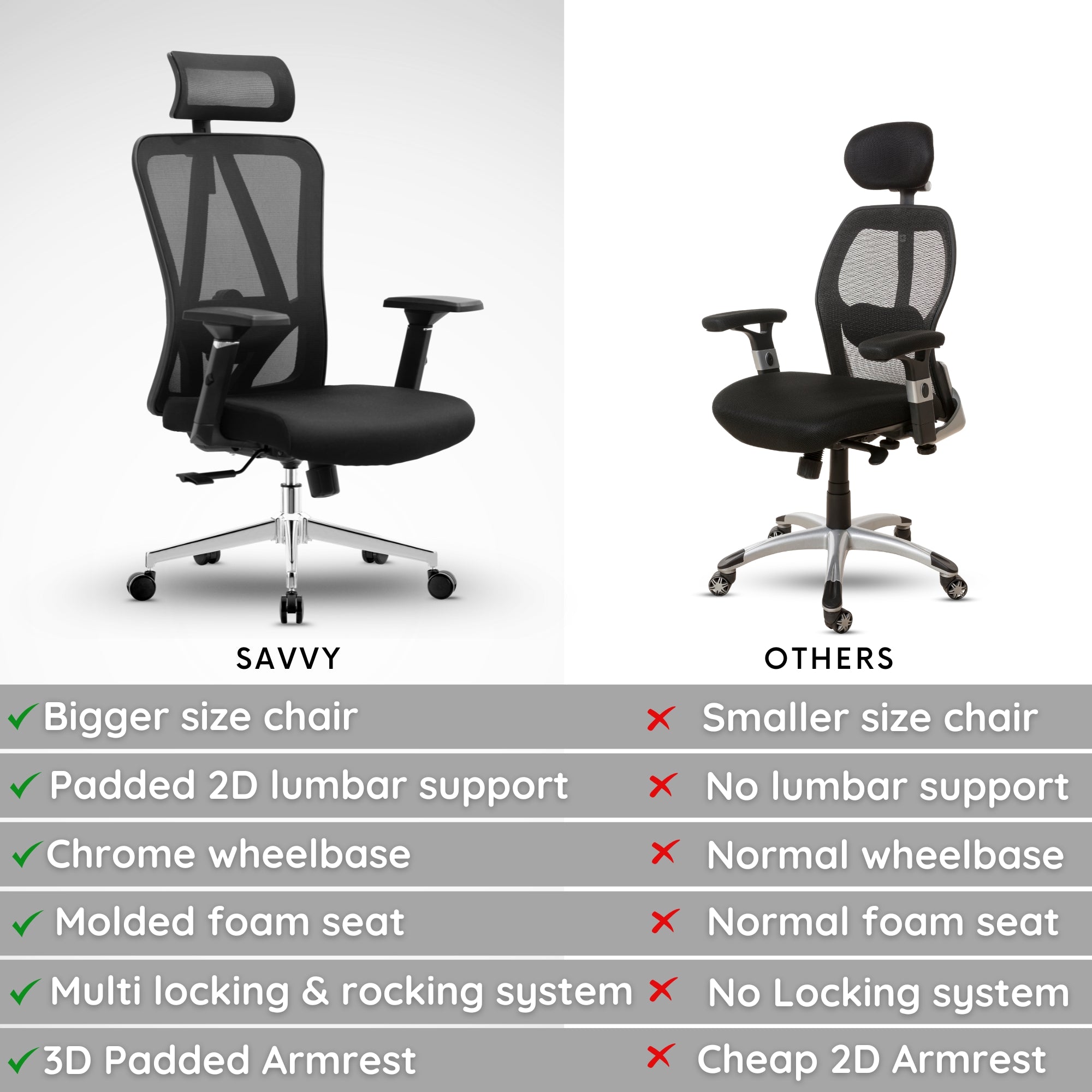 Neuarc Savvy Ergonomic Office Chair